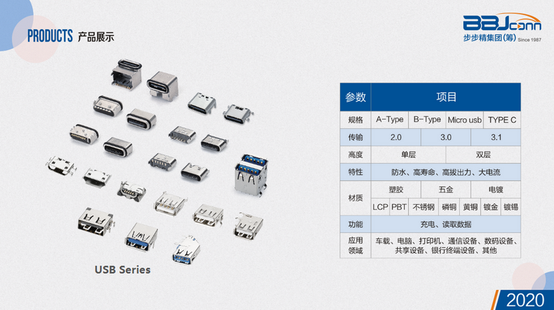 主要产品目录墙2.png