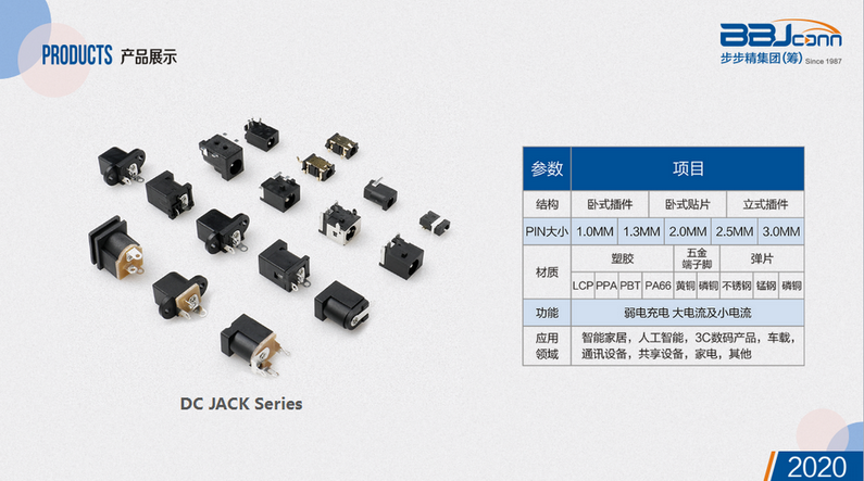 主要产品目录墙5.png