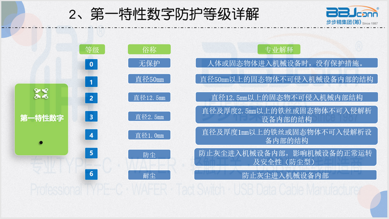 防水级别知识4.png