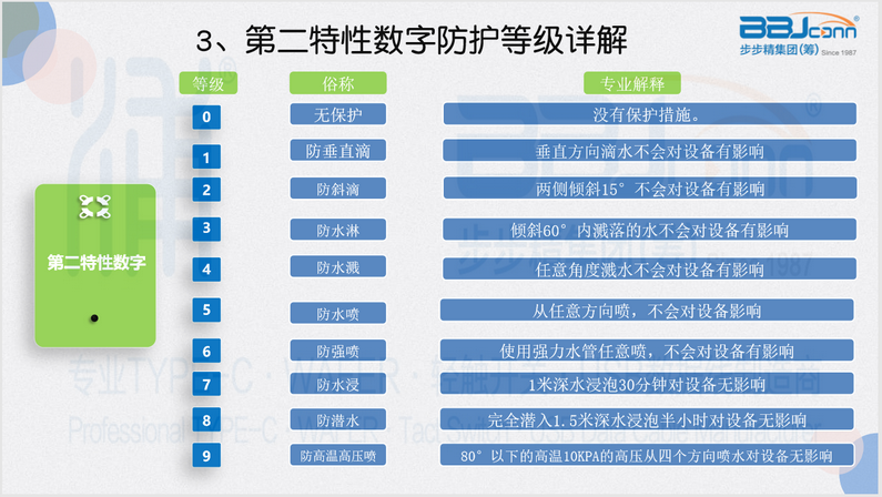 防水级别知识5.png