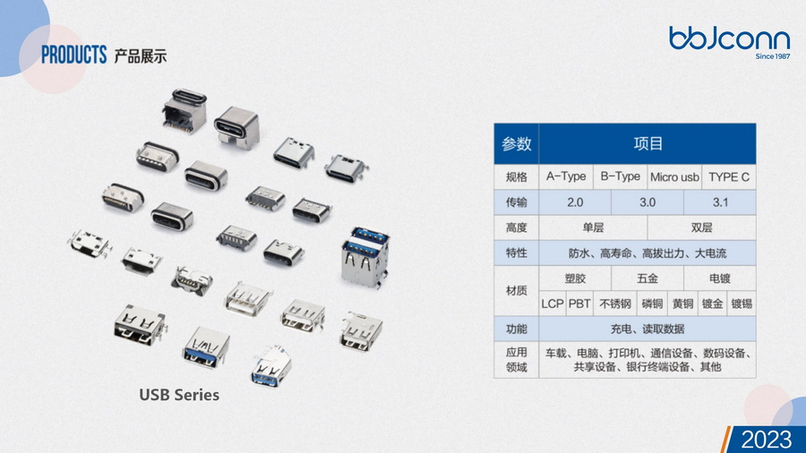 BBJconn产品目录