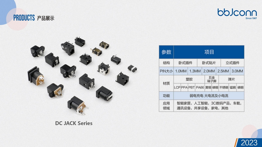 BBJconn产品目录