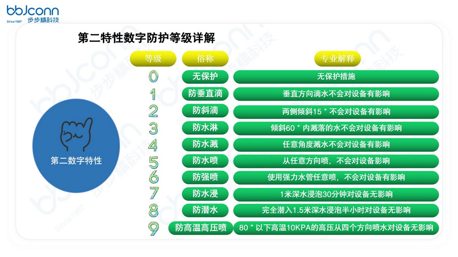 国家（际)防水等级0-9详解